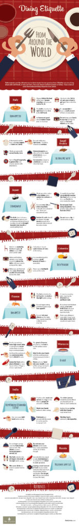 Dining Etiquette From Around the World- Infographic