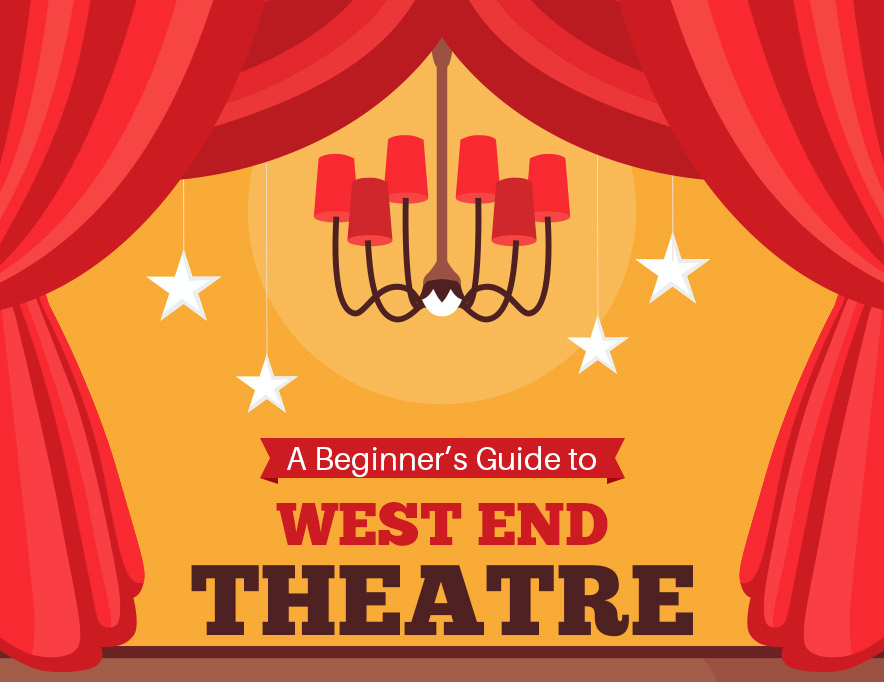 Visiting the West End Theatre